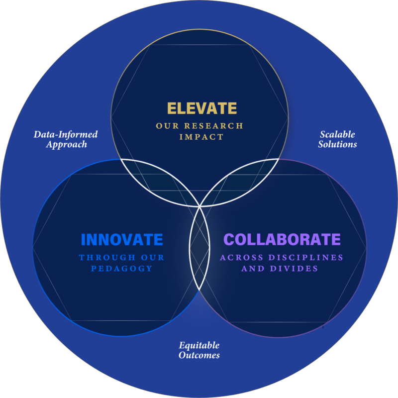 Ven Diagram Graphic